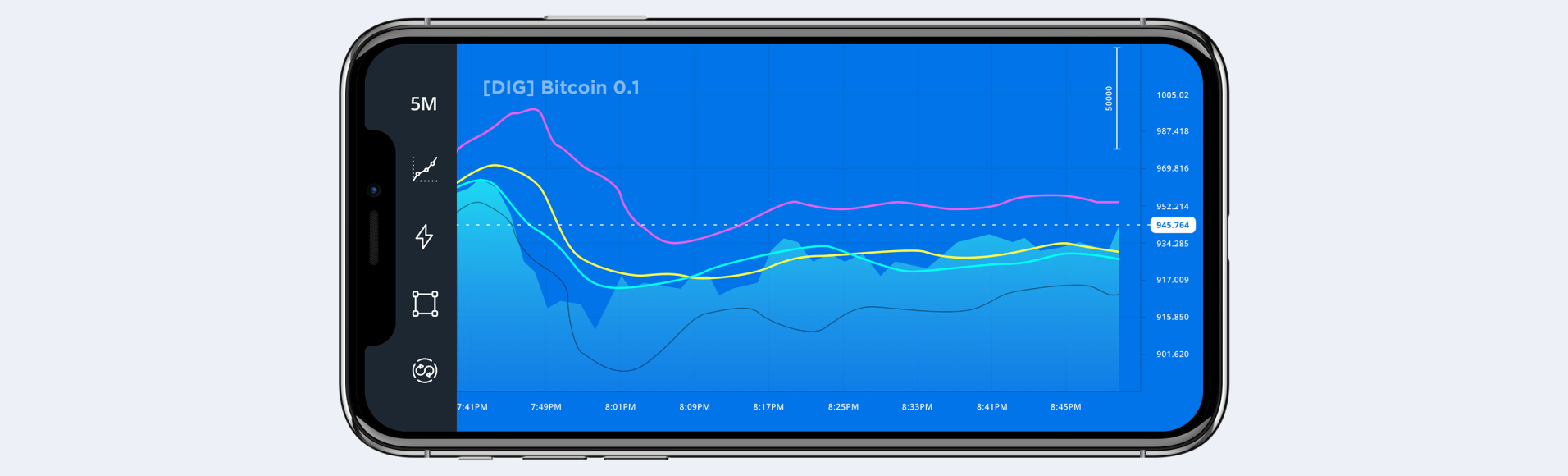 EMA dan Stochastic