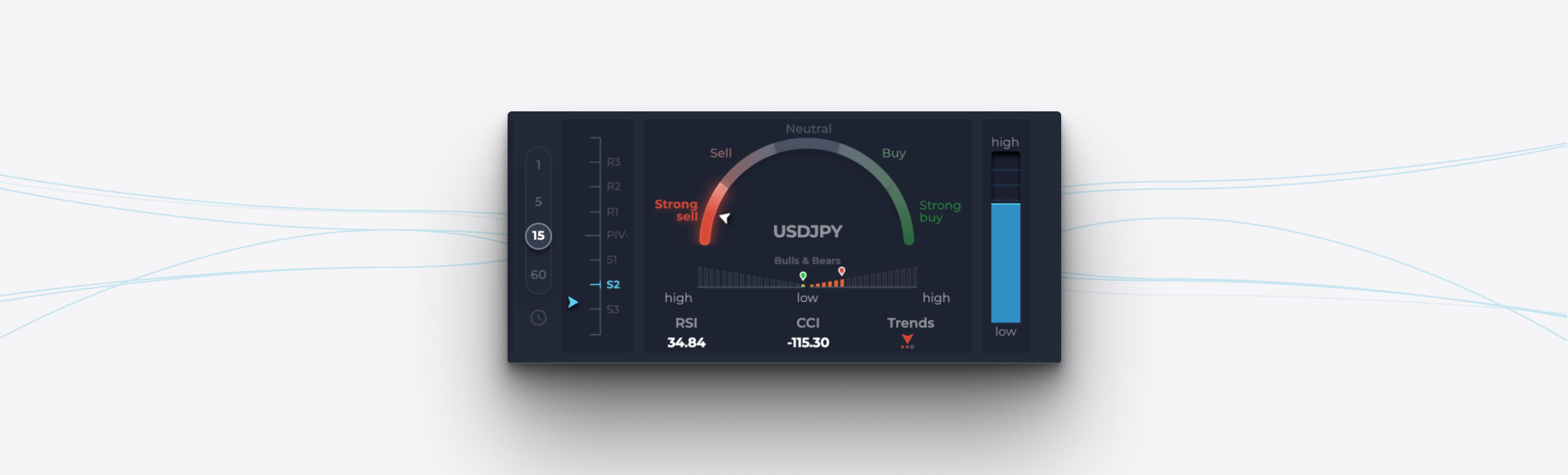 "Speedometer" - new indicator in vfxAlert