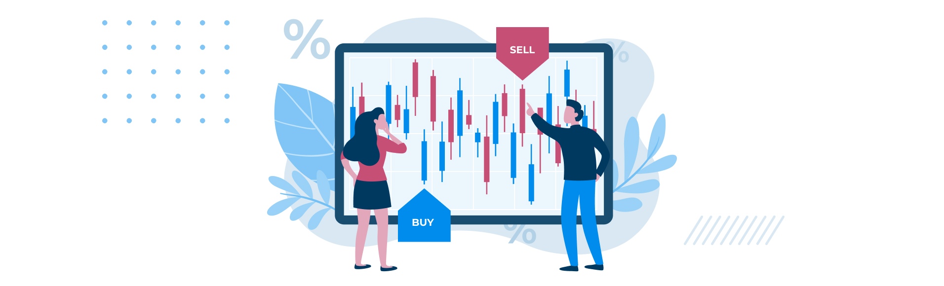 Awesome Oscillator. Part 2: strategy and recommendations