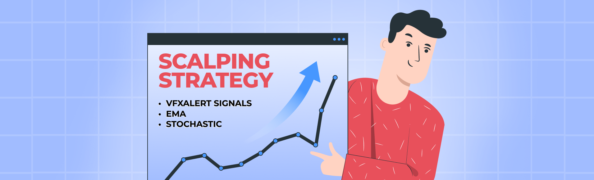 Scalping Strategy with vfxAlert Signals, EMA, and Stochastic